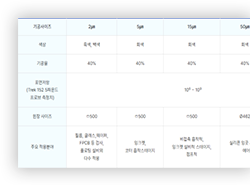 기공성사이즈